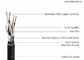 XLPE অন্তরণ ইস্পাত ওয়্যার রক্ষা বাদ্যযন্ত্রের টয়লেট তারের, বলিষ্ঠ যন্ত্র রহমান সরবরাহকারী